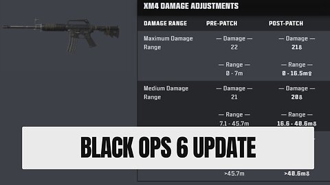 Black Ops 6 Drops New Update