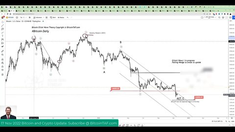 Called the top in 2021 @ BitcoinTAF.com