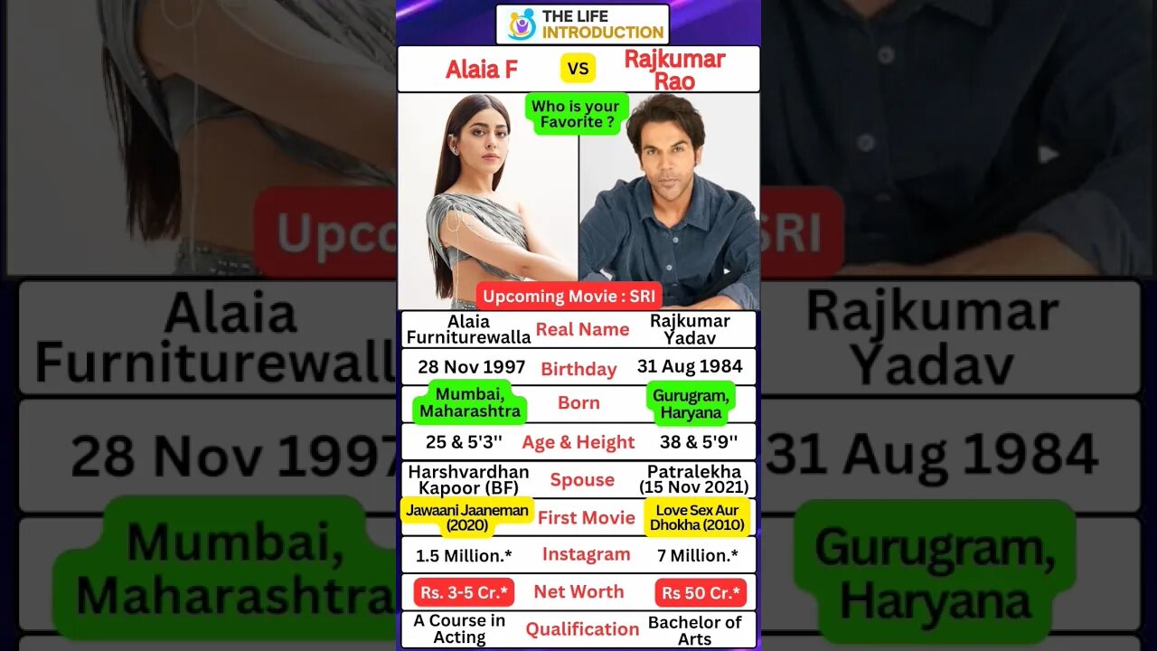 Alaia F & Rajkumar Rao upcoming movie SRI | Biography 📝 🔥💖❓#shorts #alaiaf #rajkumarrao #sri