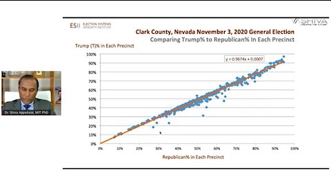 Dr. Shiva's Nevada 2020 Election Presentation (12/2/21)