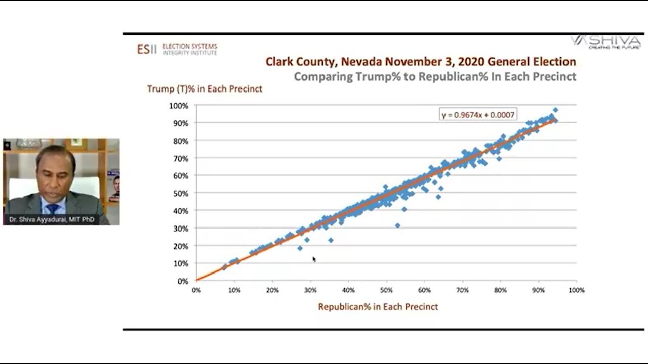 Dr. Shiva's Nevada 2020 Election Presentation (12/2/21)