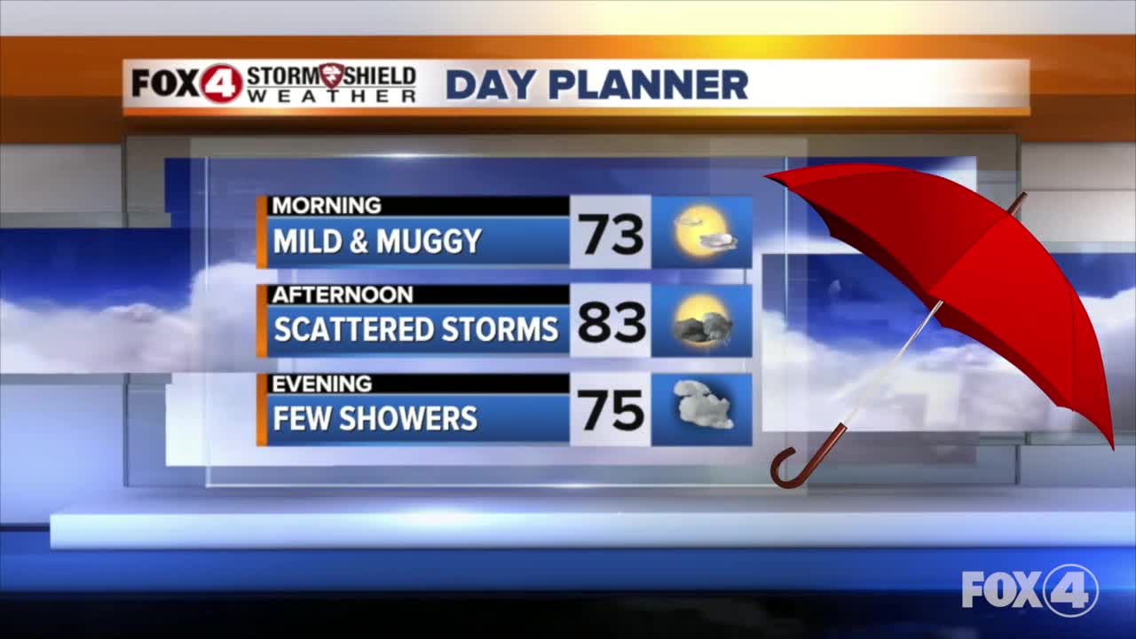 Showers and storms expected in SWFL Tuesday