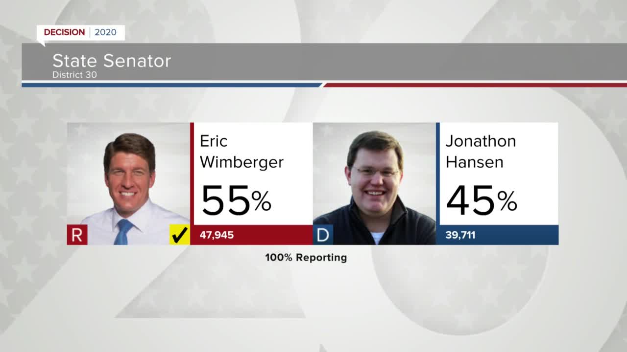 Wimberger wins state Senate race