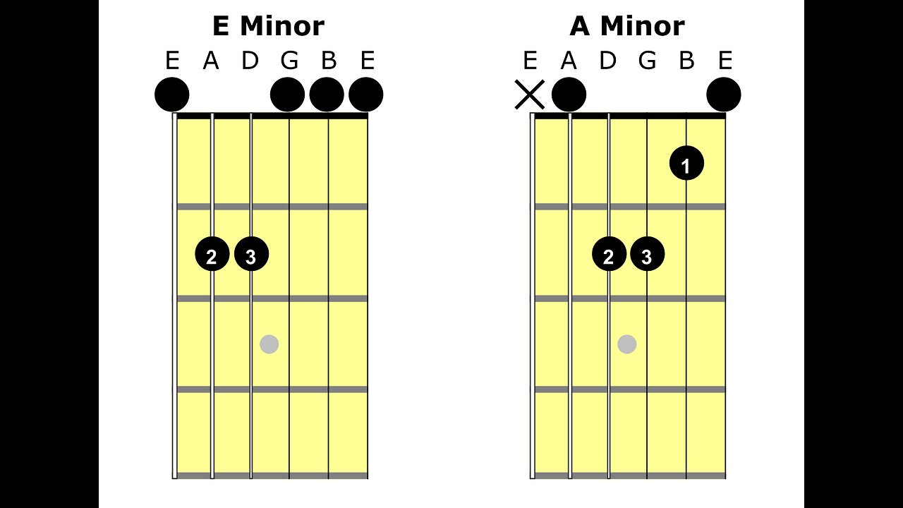 How to read guitar chord diagrams. E minor & A minor.