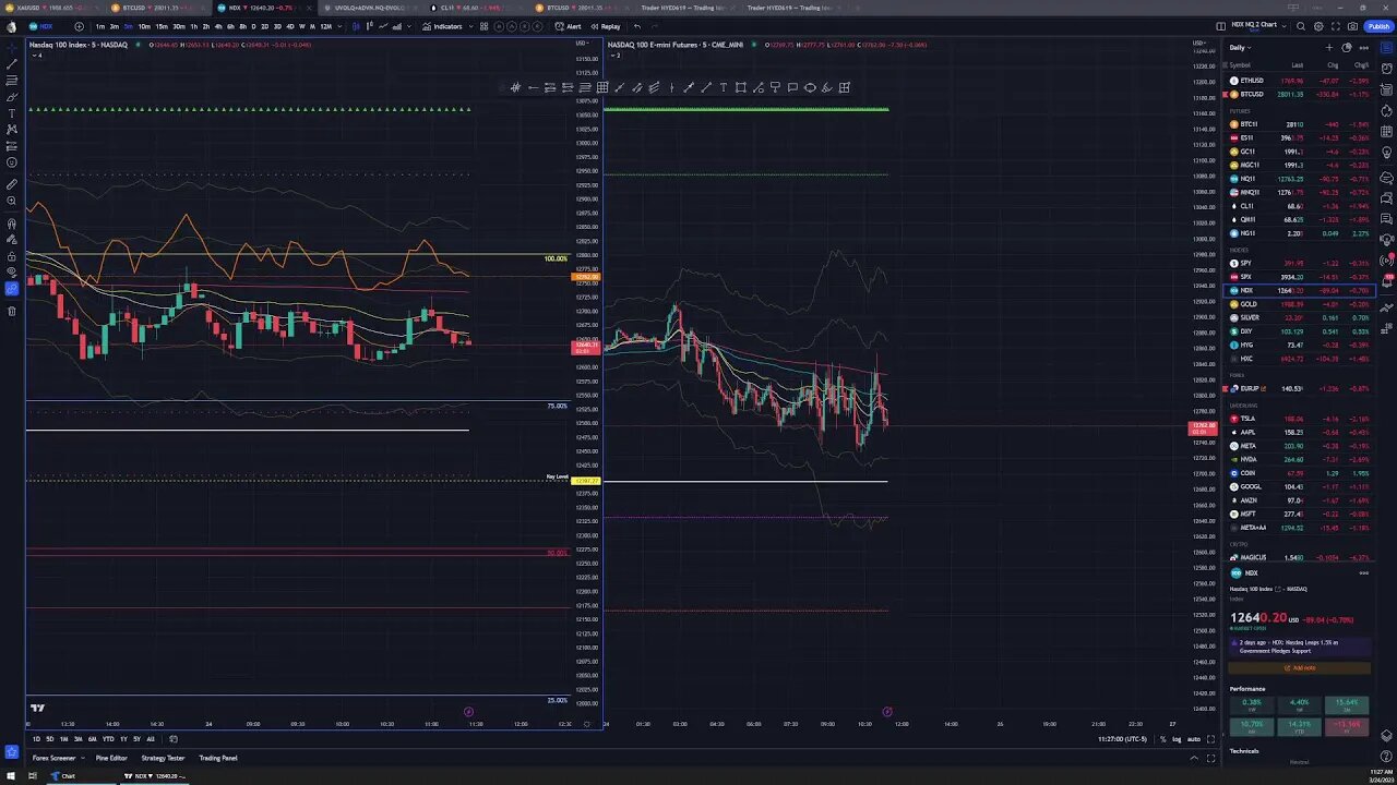 Futures Friday Trading - Live Trading