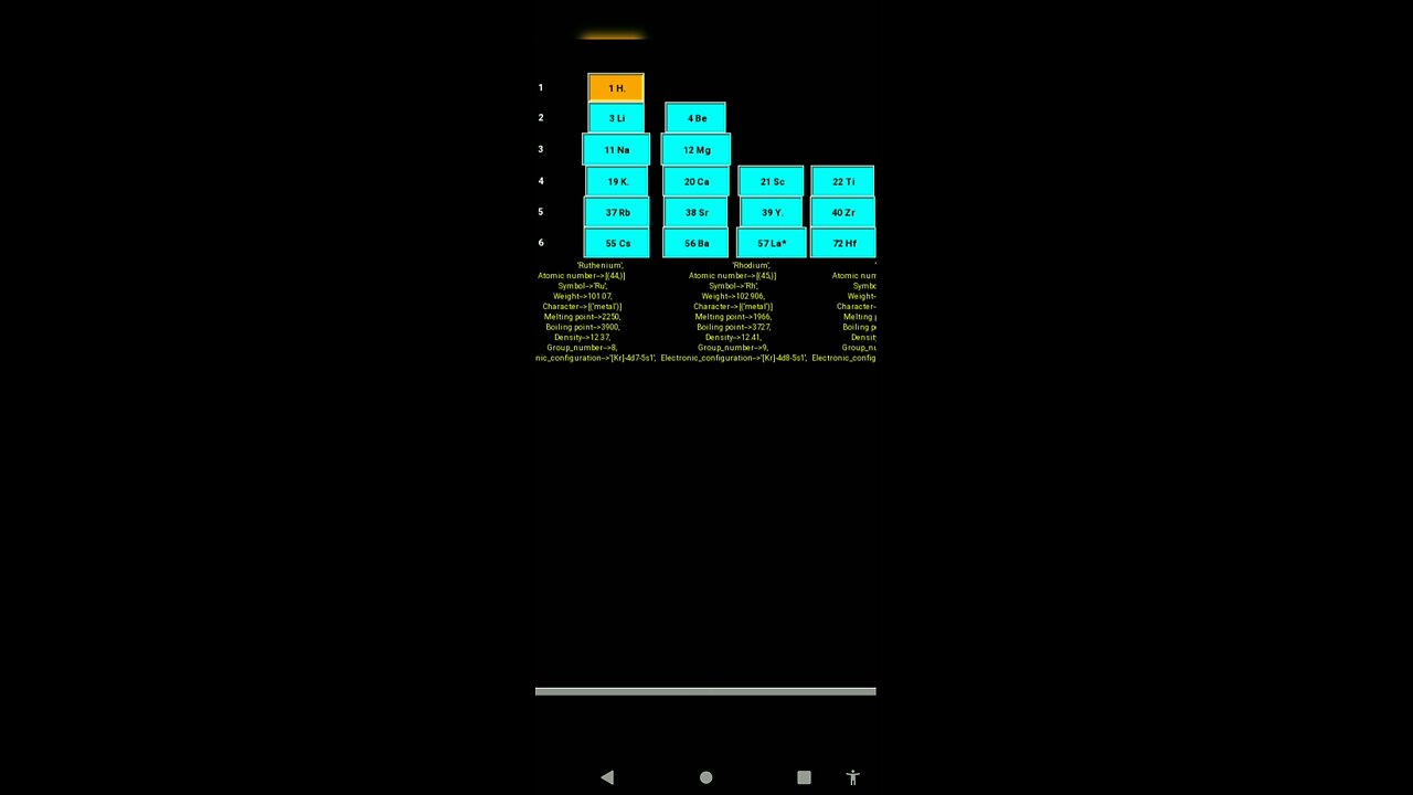 periodic table python tkinter project in pydroid3 #pydroid3 #tkinter #dggos #reels #trending #python