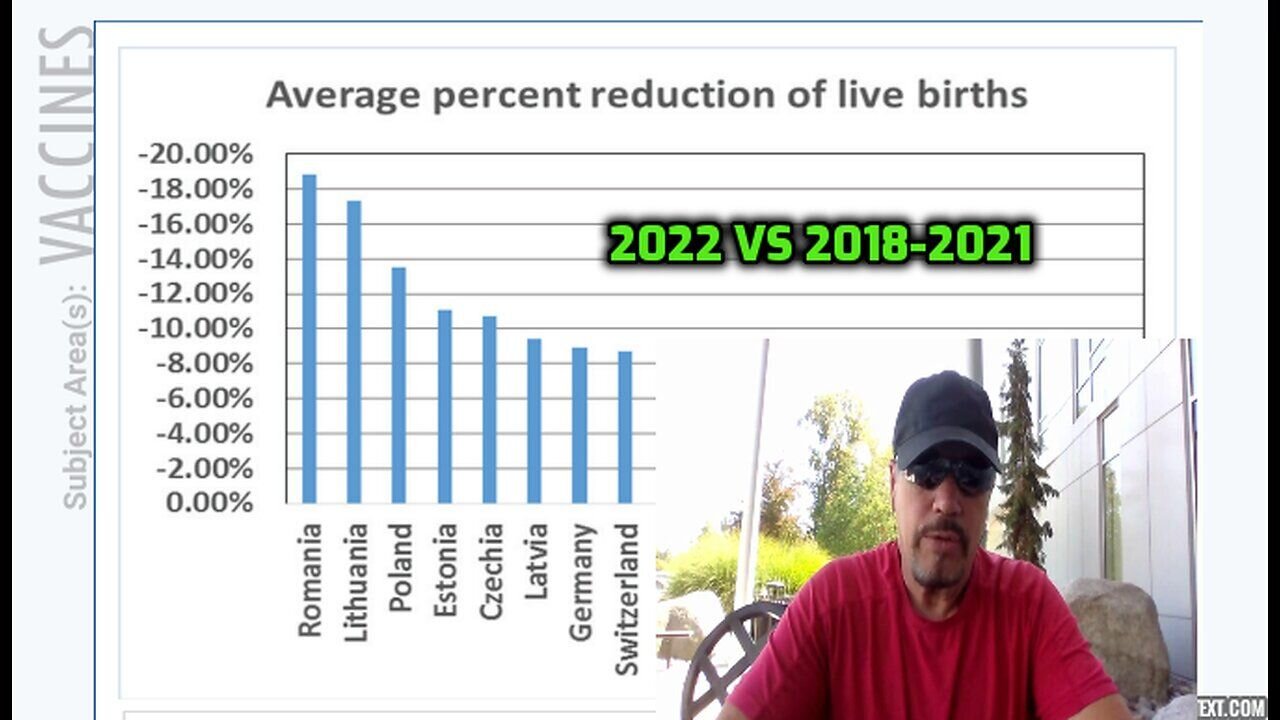 DEPOPULATION POISONATION - NO DOUBT AT ALL