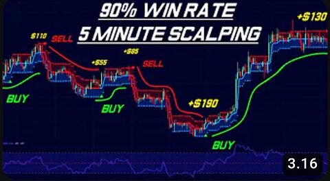 ULTIMATE SCALPING 5MINUTE for Gold,etc