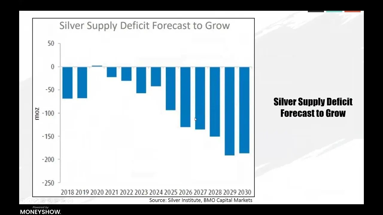 Is Silver an Asymmetric Trade? | David Morgan