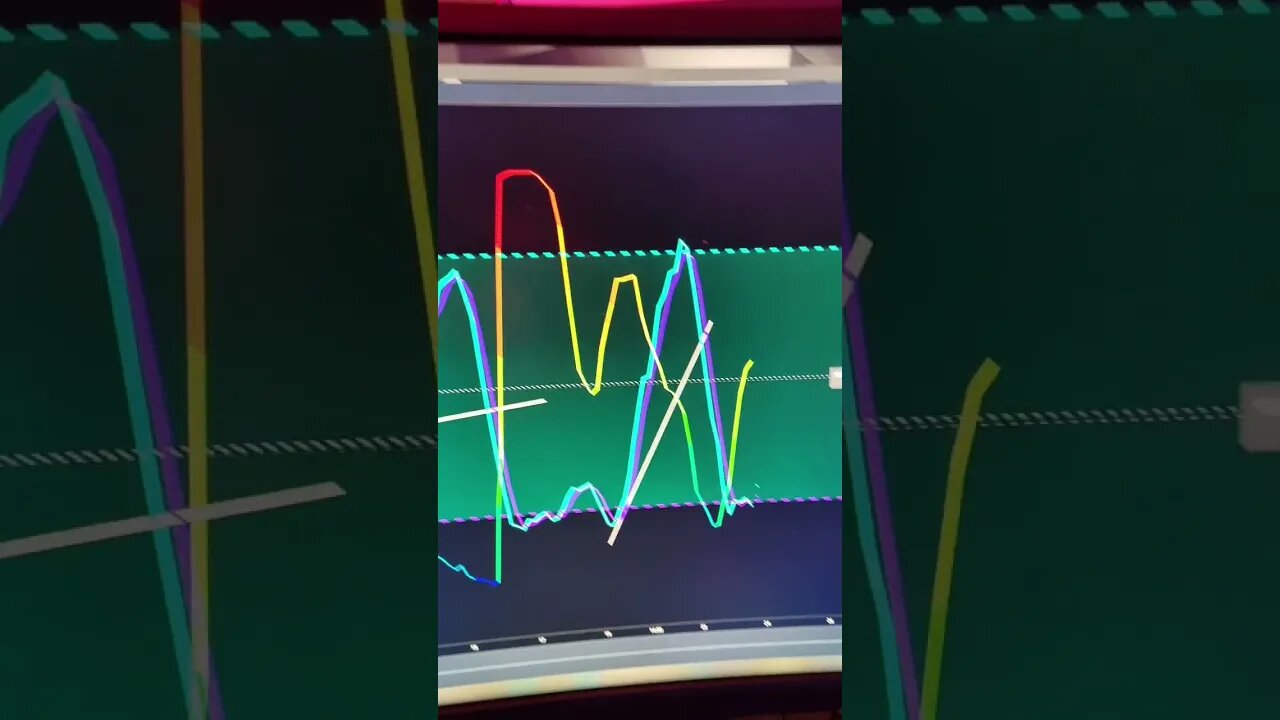 Bitcoin Trap Awaiting Validation & Following Targets. #Shorts