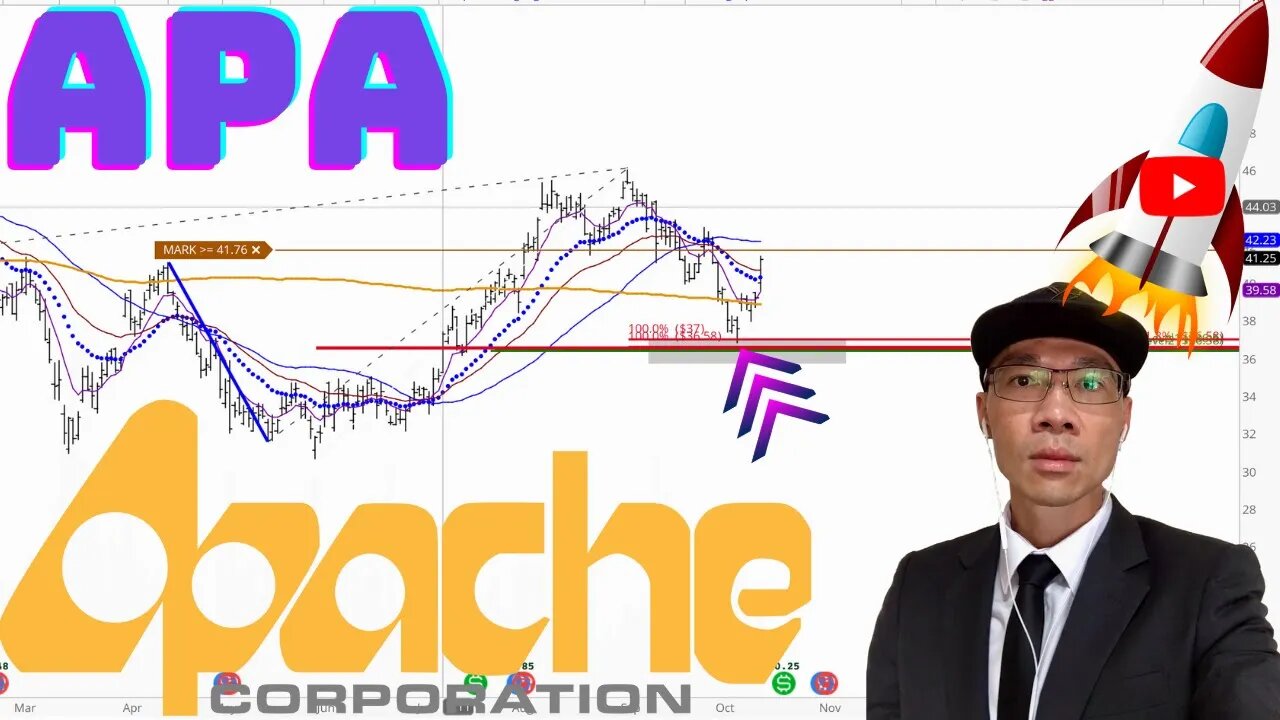 APACHE CORPORATION Technical Analysis | Is $37 a Buy or Sell Signal? $APA Price Predictions