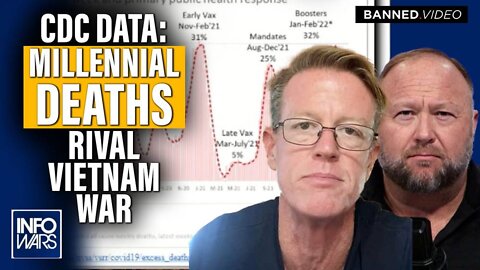 CDC Data: Excess Deaths of Millennials from Covid Jabs Rival Vietnam War US Death Count