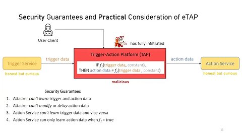 Data Privacy in Trigger Action IoT Systems