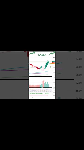 Stocks Set To Move ~ AMD, NKE, TGT