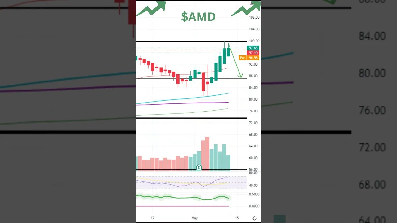 Stocks Set To Move ~ AMD, NKE, TGT