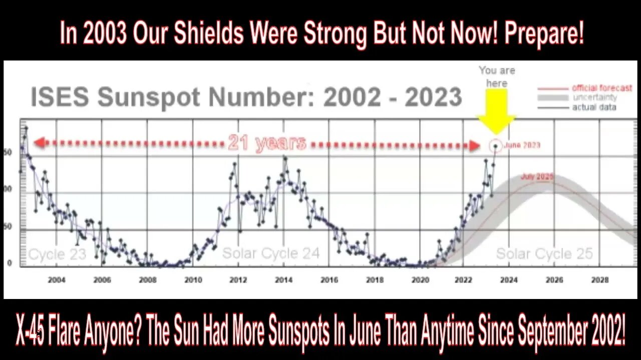X-45 Flare Anyone? The Sun Had More Sunspots In June Than Anytime Since September 2002!