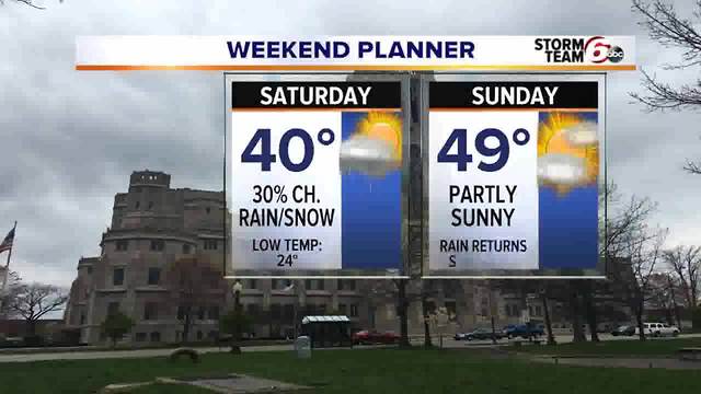 Friday Forecast