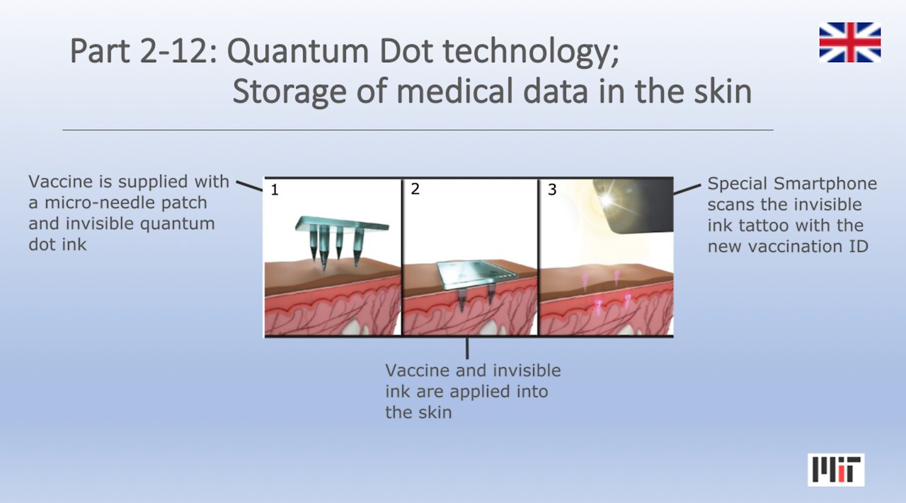 Part 2-12: Quantum Dot technology; Storage of medical data in the skin