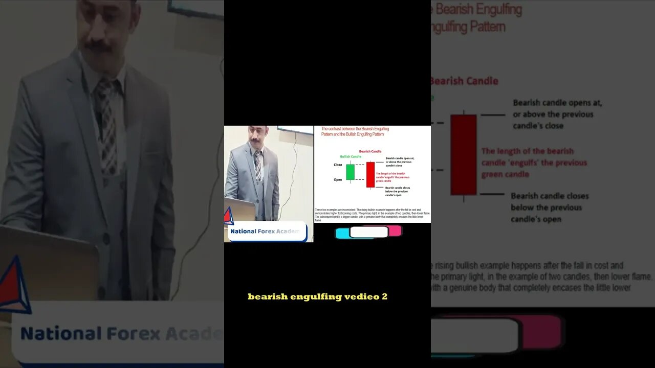berish engulfing and bulish engulfing |price action |tecnionacl analysis |national forex academy