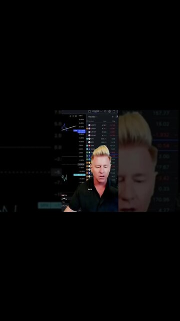 📉HOW TO: SHORTING STOCK IN A BEAR MARKET