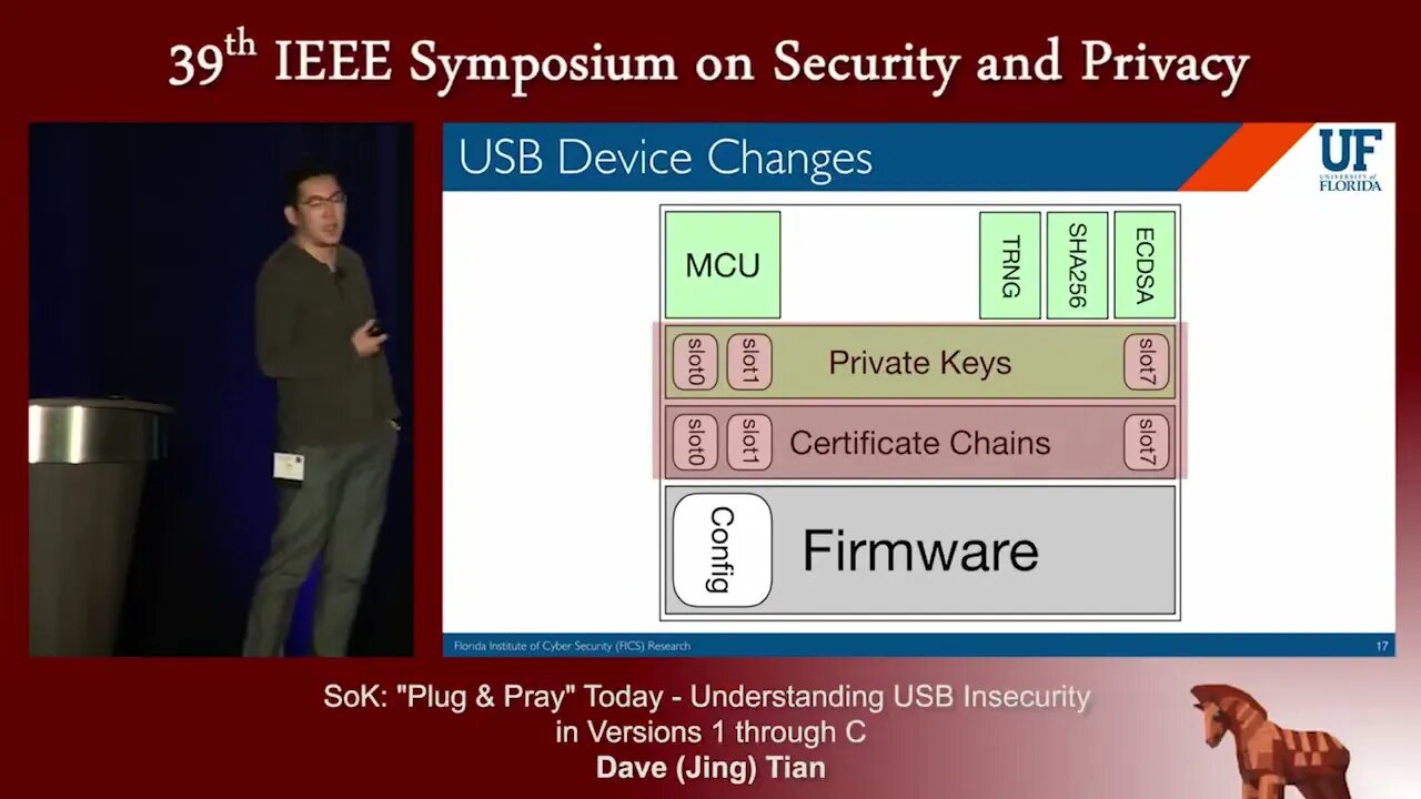 SoK Plug & Pray Today Understanding USB Insecurity in Versions 1 through C