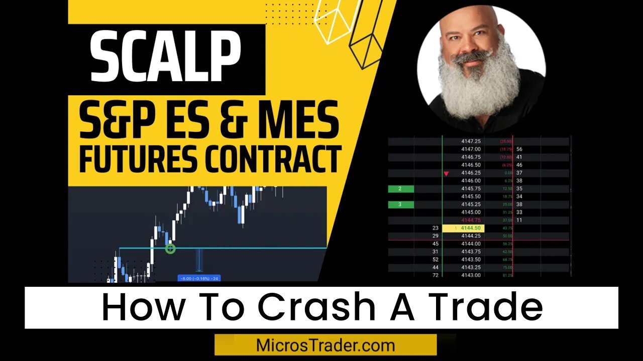 How To Crash A Trade | ES Emini Price Action Trading System Using MES Micro Futures