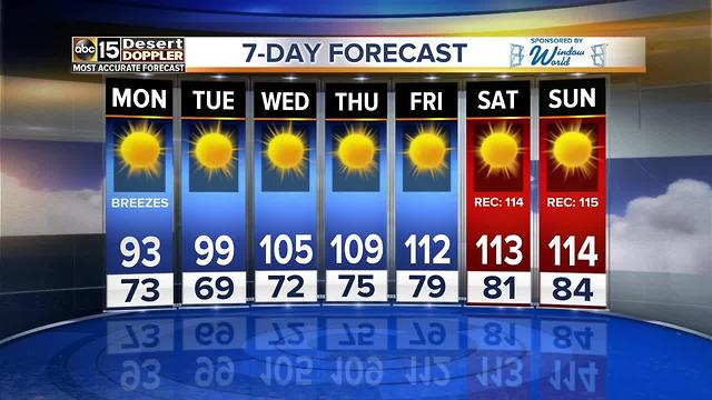 Temps dropping, winds picking up in the Valley