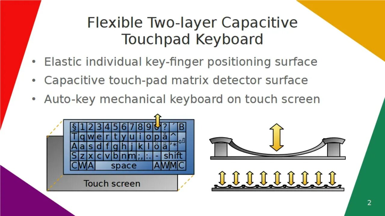Flexible Two-layer Touch-pad Keyboard