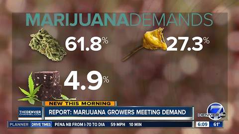 Report: Marijuana growers meeting demand