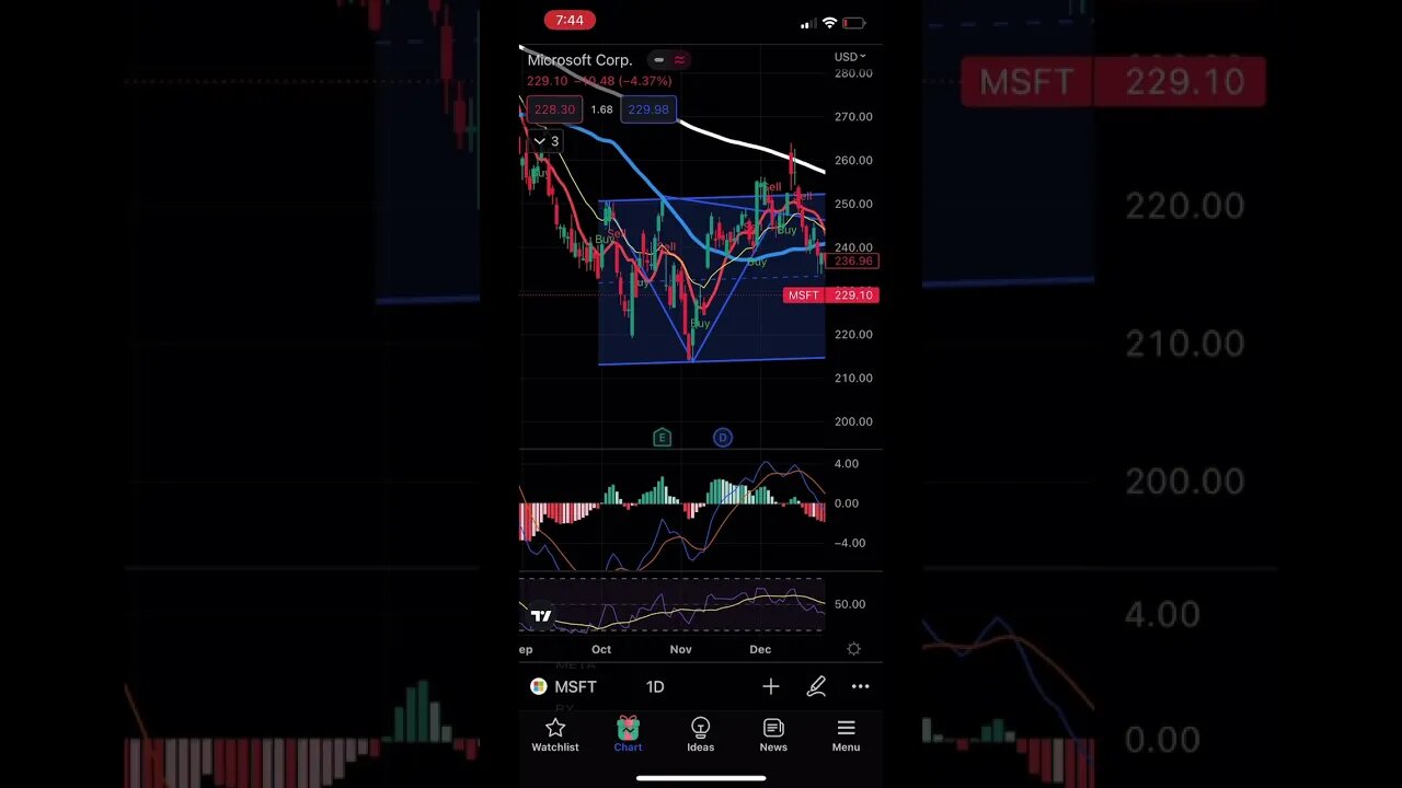 #microsoft #baba #meta. I am not selling the dream! Just real solutions! Things are changing!