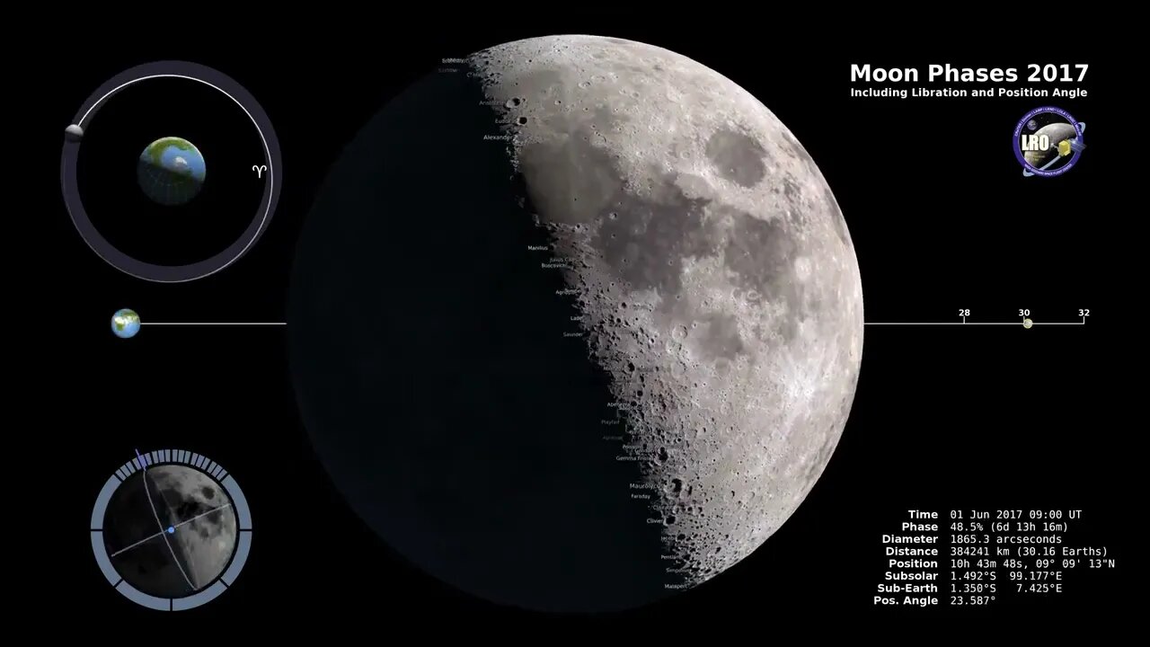 Moon Phases 2017 – Northern Hemisphere – 4K