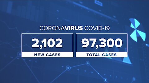 Monday, Oct. 26 COVID-19 in Colorado update