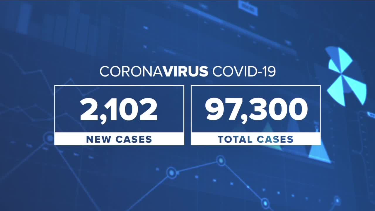 Monday, Oct. 26 COVID-19 in Colorado update