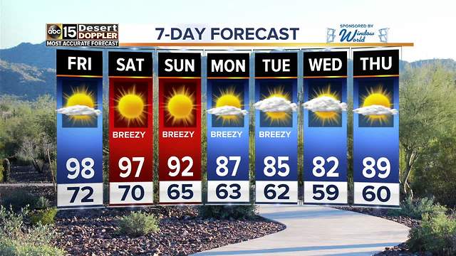 Heat continues to linger around the Valley