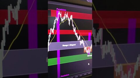 Nasdaq QQQ all bearish - looking to sell the bounces and breakouts tomorrow!