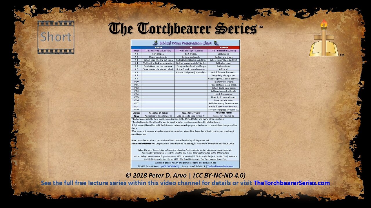 Short PB - Biblical Wine Preservation Chart