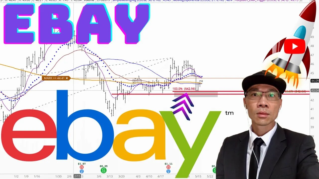 EBAY Technical Analysis | Is $44.00 a Buy or Sell Signal? $EBAY Price Predictions