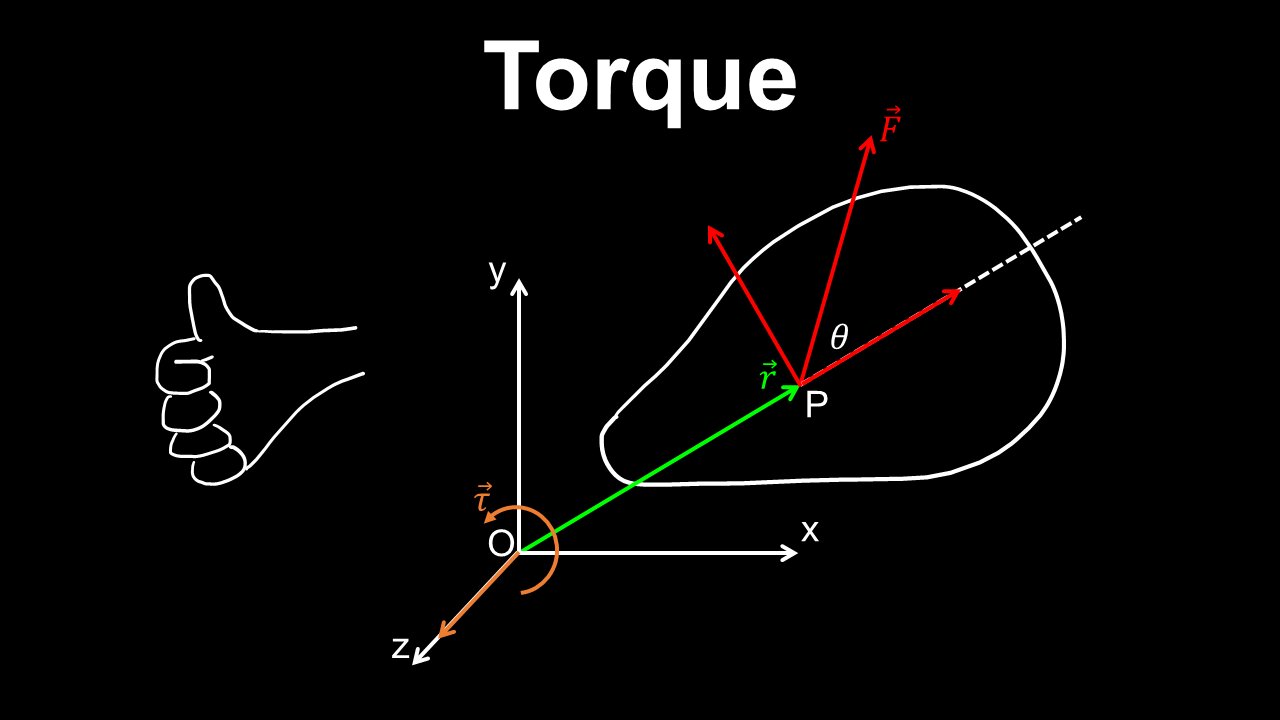 Torque - Physics