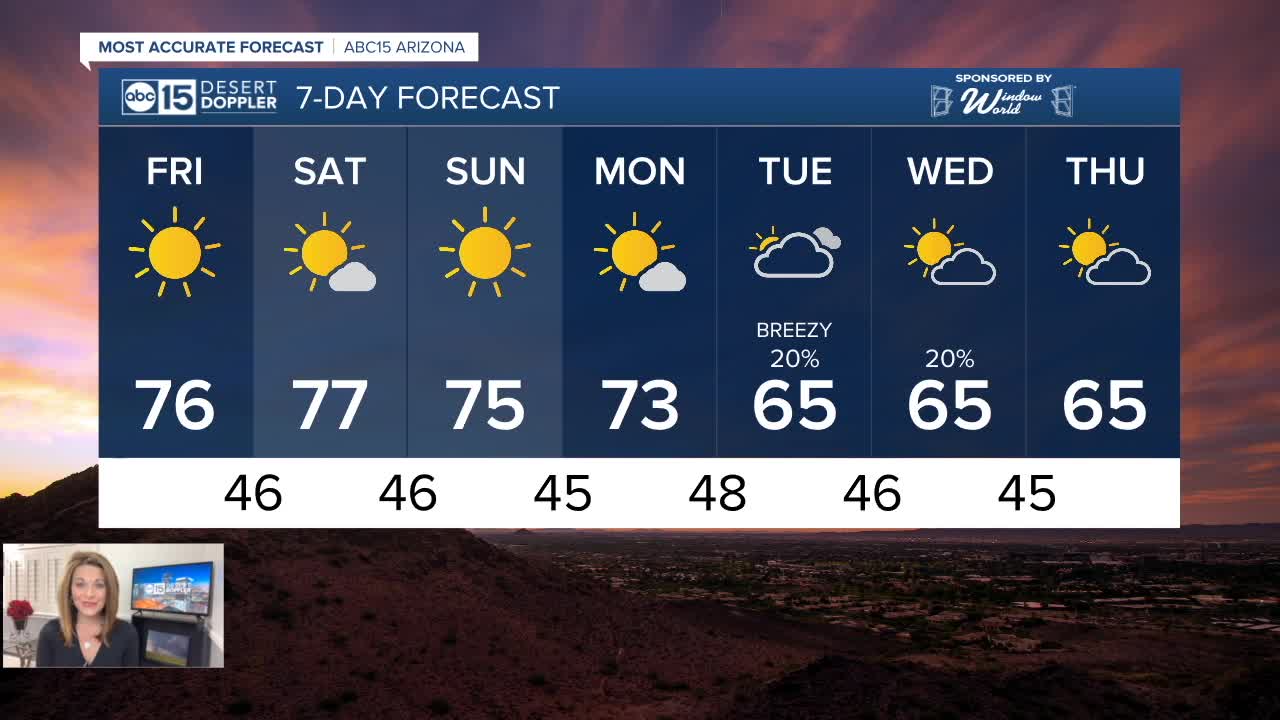 MOST ACCURATE FORECAST: Warmest days of 2021 so far!