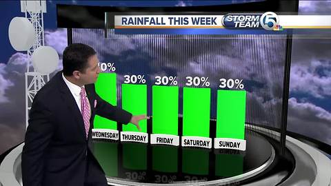 South Florida Wednesday morning forecast (8/1/18)