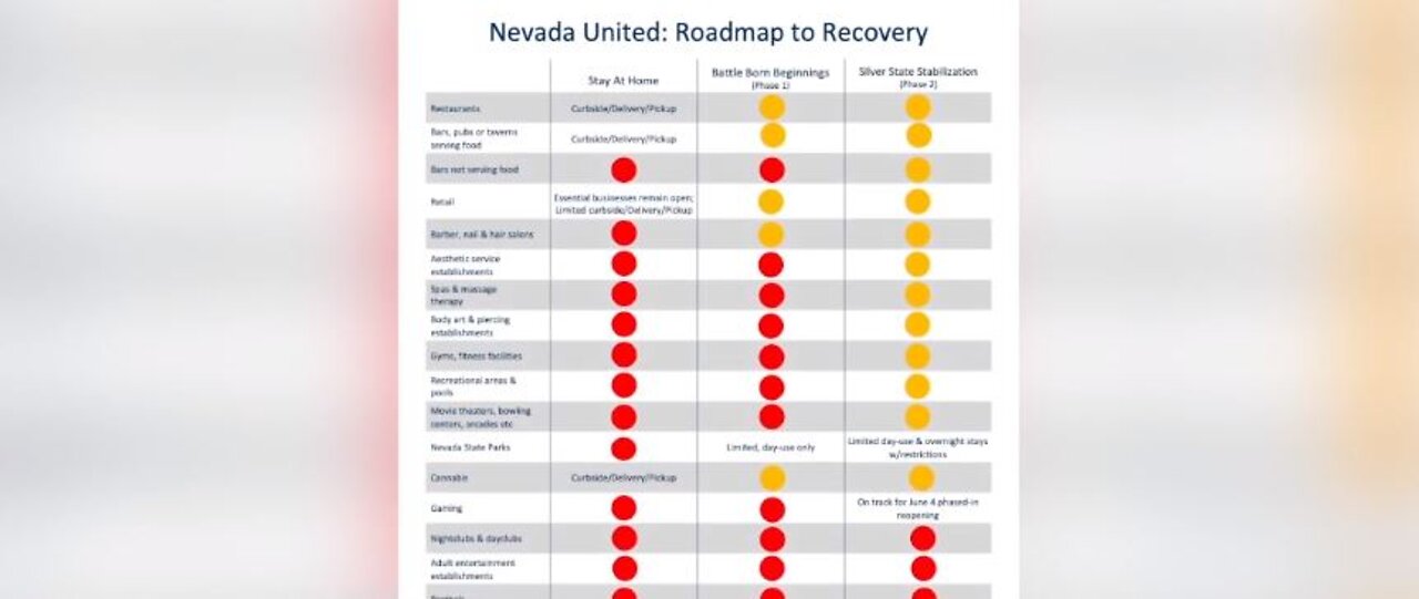 Gov. Sisolak: Nevada is moving into Phase 2 of reopening plan on May 29