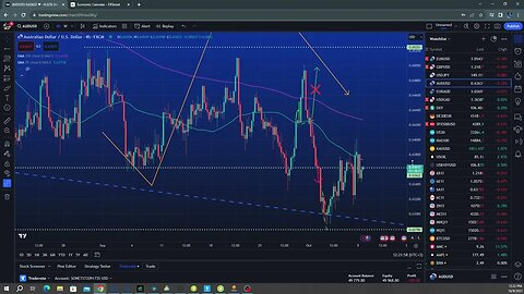 How markets will trade after the Israel event...