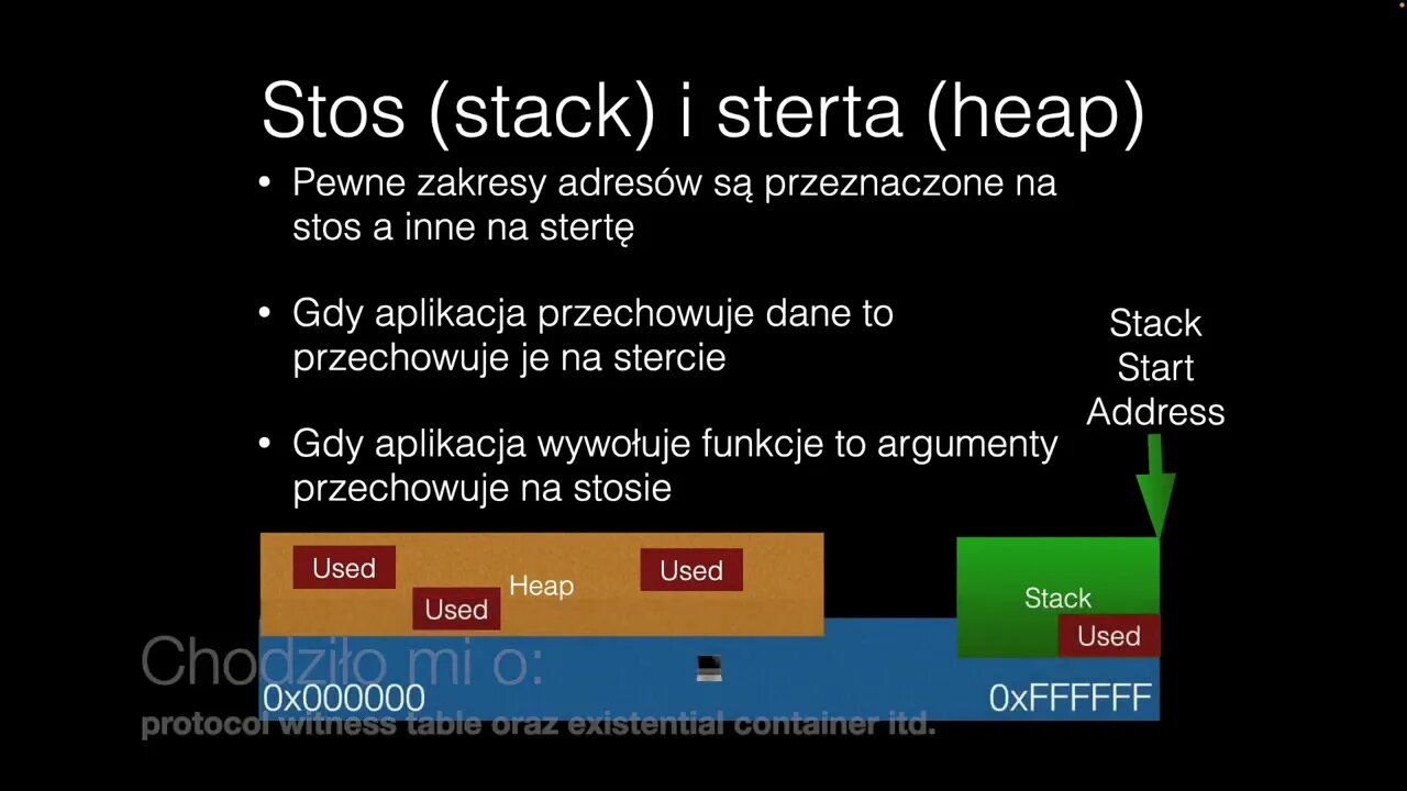 CAP 103 - Stos, Sterta oraz wywoływanie funkcji