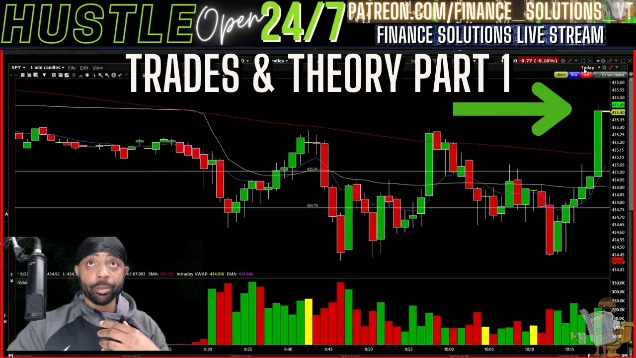 LIVE TRADES & THEORY PART 1 JUNE 28 FINANCE SOLUTIONS LIVE