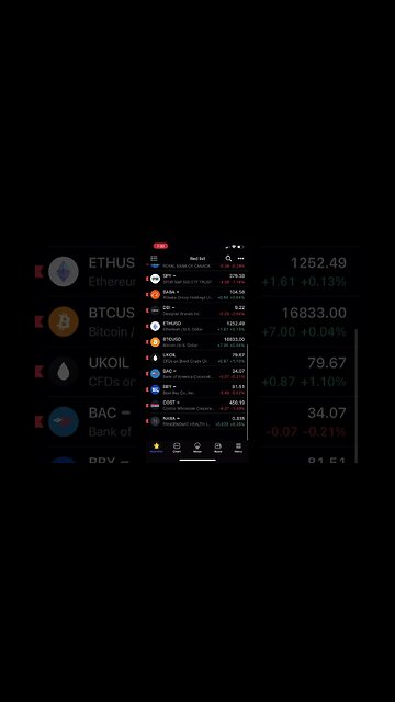 2 best stocks for January #2023 #shorts #shortvideo #shortsfeed #shortsyoutube