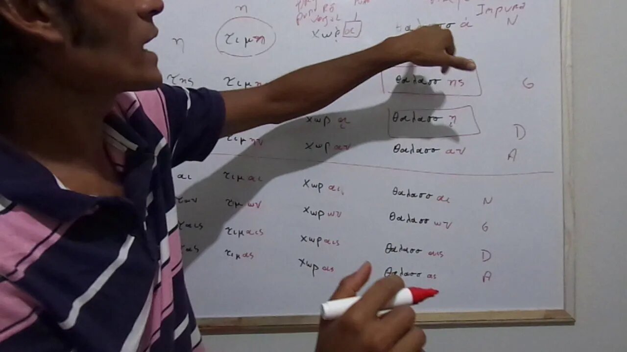 Vamos a primeira declinação