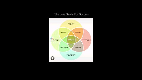 Ikigai Model