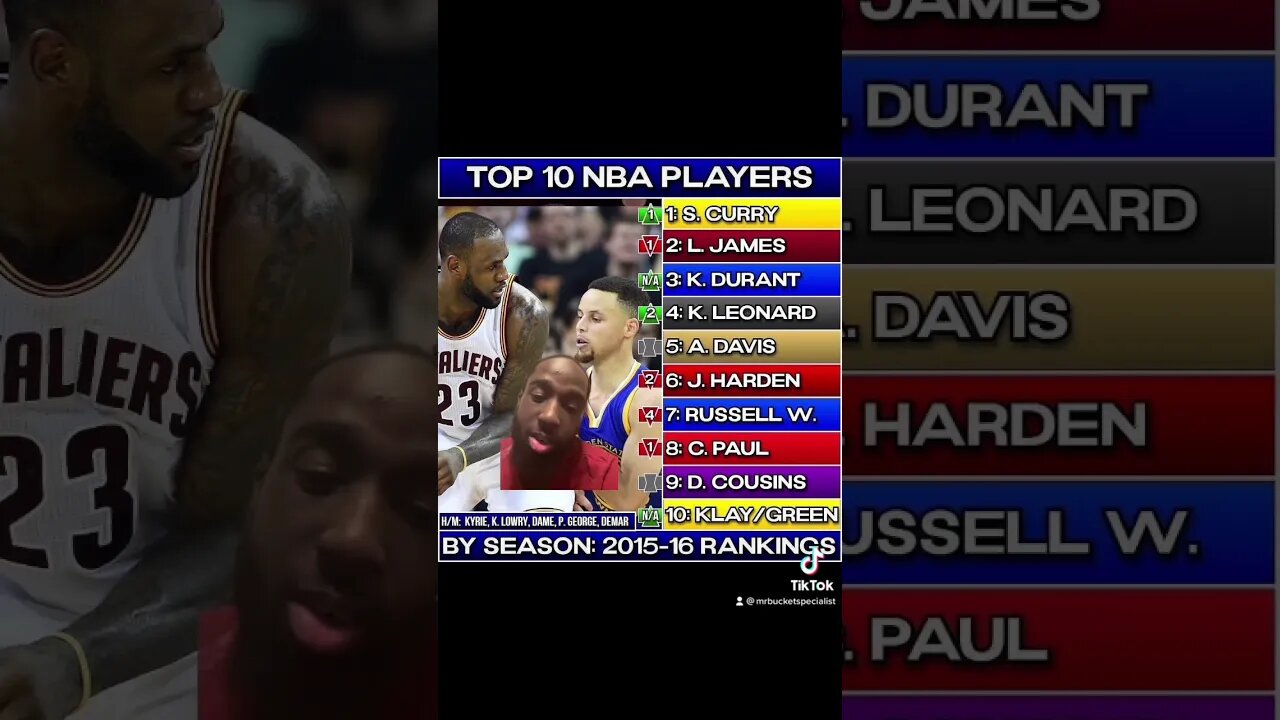 Thoughts on this ? #nba #sports #basketball #fypシ #tiktok