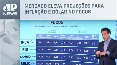 Samy Dana: Analistas elevam para 5,91% estimativa de inflação para 2022