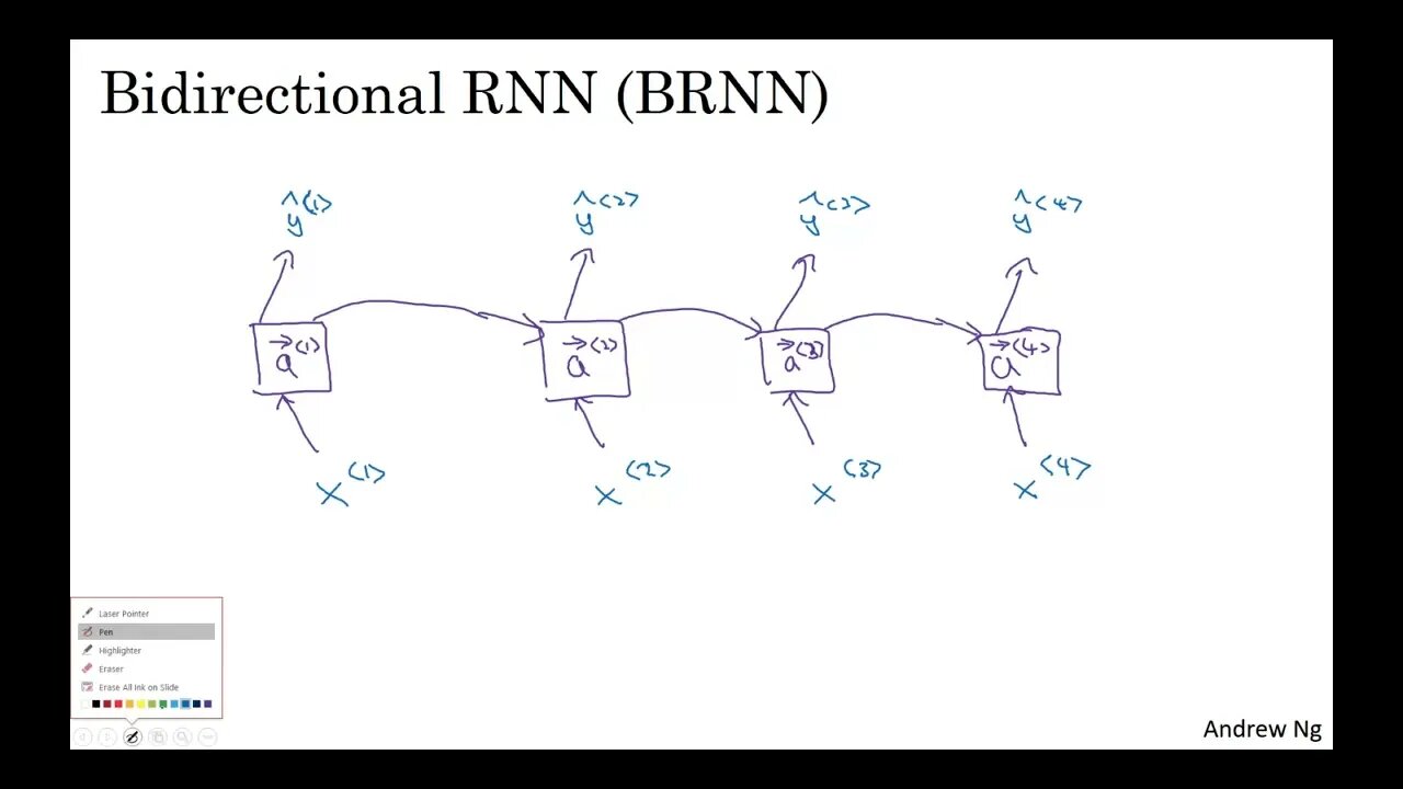 12. Bidirectional RNN / Machine learning / Deep Learning /